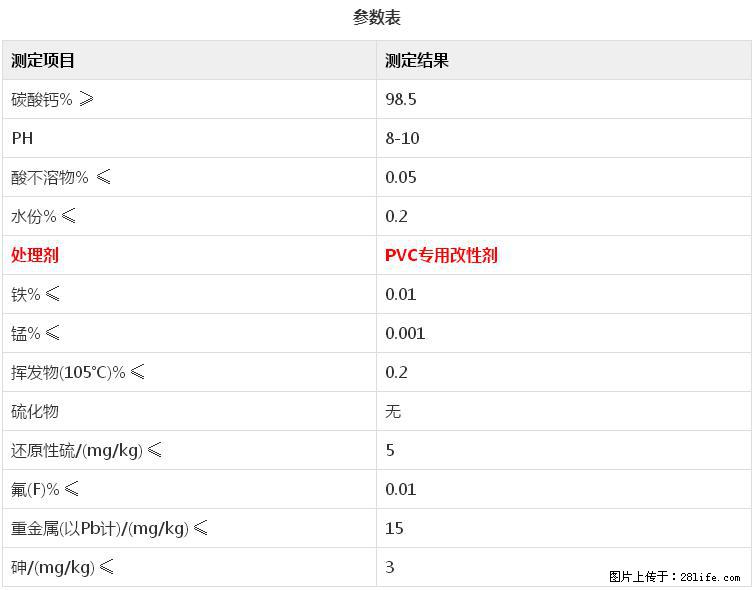 【桂林三鑫新型材料】电线电缆专用复合钙 超细改性碳酸钙 - 新手上路 - 枣庄生活社区 - 枣庄28生活网 zaozhuang.28life.net