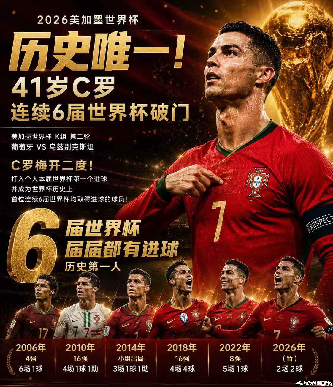 2026美加墨世界杯 历史唯一！41岁C罗 连续6届世界杯破门 - 运动休闲 - 枣庄生活社区 - 枣庄28生活网 zaozhuang.28life.net