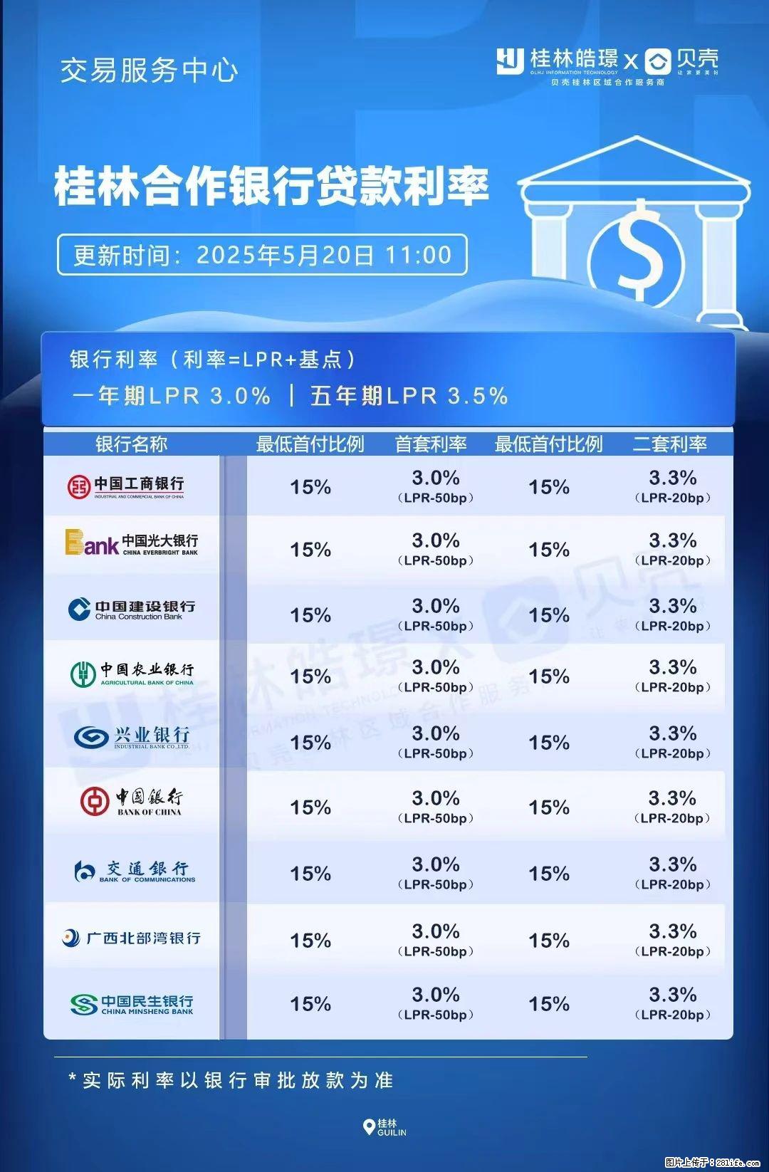 重磅！降息！桂林房贷利率3.0% - 枣庄生活资讯 - 枣庄28生活网 zaozhuang.28life.net